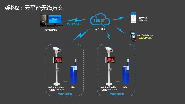 重庆停车场道闸系统