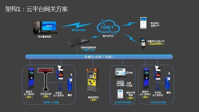 重庆智能停车场系统