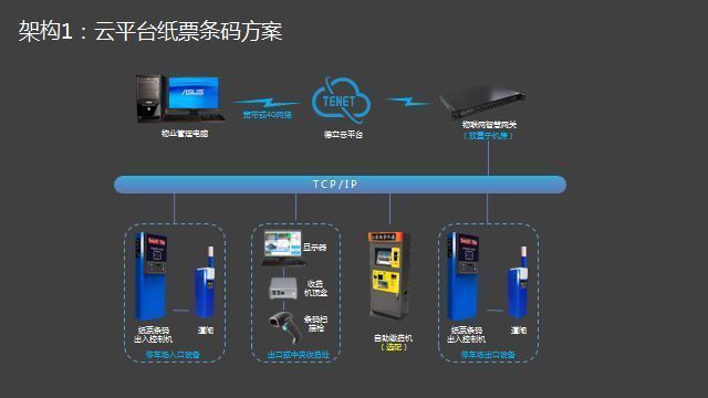 重庆停车场系统 重庆停车场系统