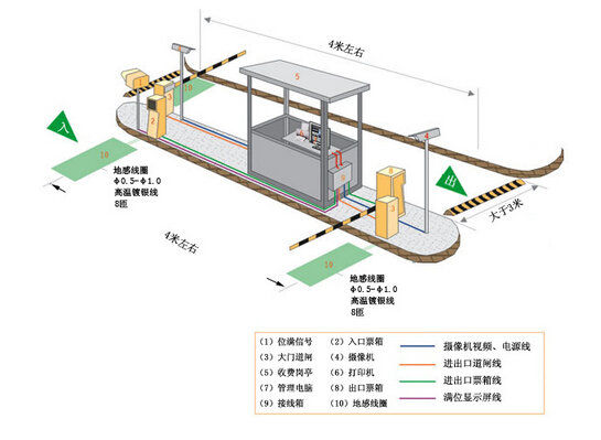 重庆停车场系统