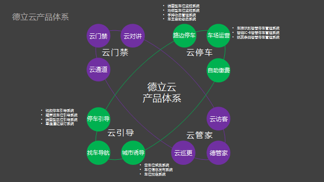 停车场管理系统