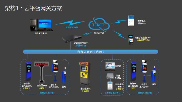 重庆停车场系统