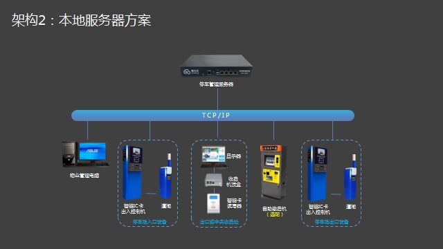 重庆车牌识别系统