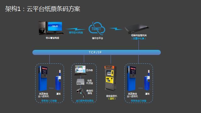 重庆停车场系统