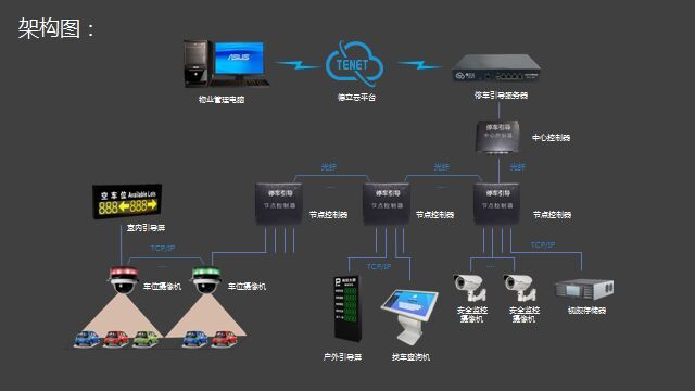 重庆停车场系统