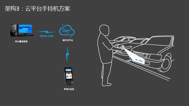 重庆停车场系统