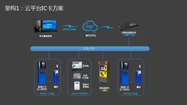 重庆停车场收费系统