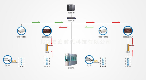 重庆停车场收费系统