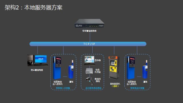 重庆车牌识别系统公司