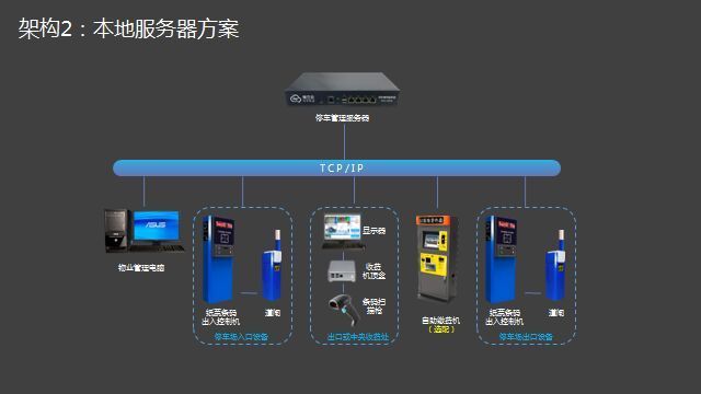 智能停车场系统