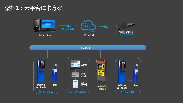 重庆车牌识别系统