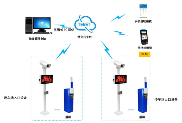 重庆车牌识别系统