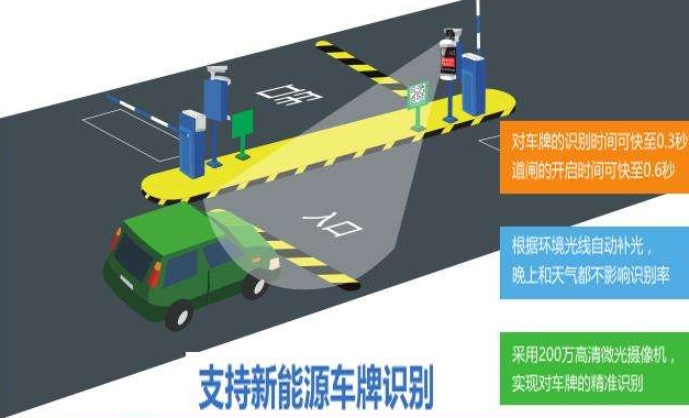 智能停车场管理系统