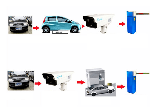 重庆车牌识别系统