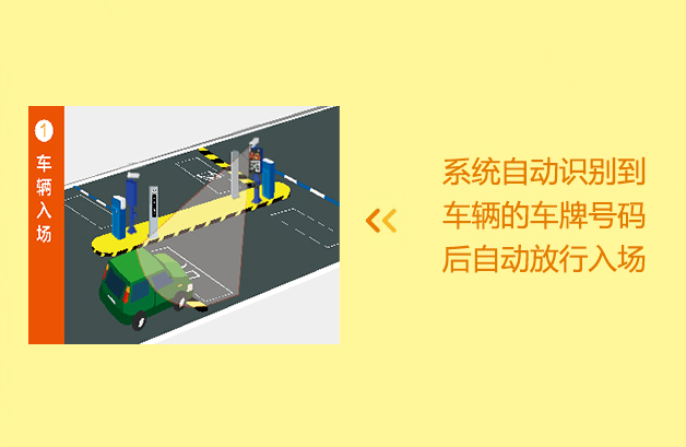 重庆车牌识别系统安装