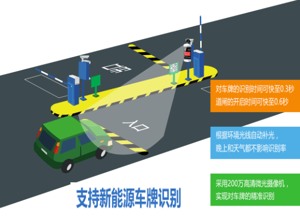 重庆车牌识别系统