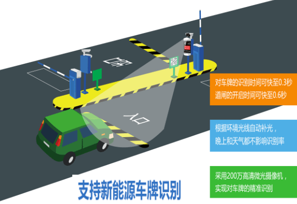 重庆车牌识别系统