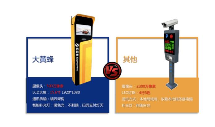 重庆车牌识别系统厂家 重庆车牌识别系统厂家