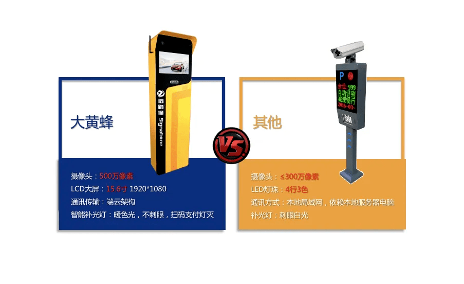 重庆车牌识别系统厂家