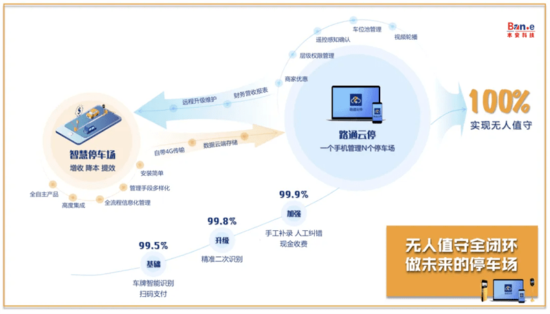 重庆停车场系统