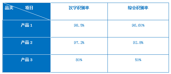 重庆车牌识别系统